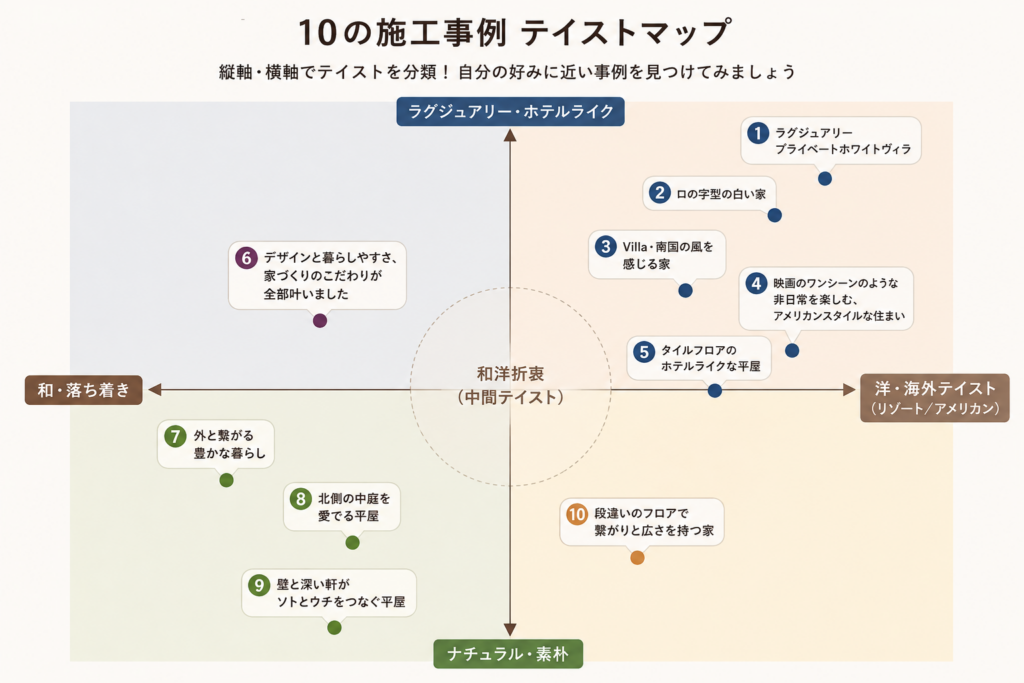 紹介事例のポジションマップ
